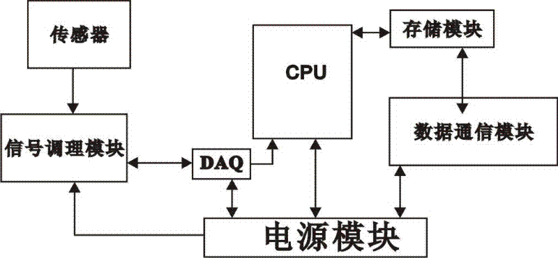 Transmission line malfunction positioning method based on non-contact magnetic measurement