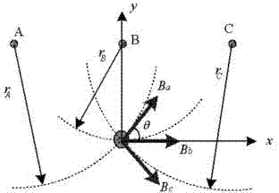 Transmission line malfunction positioning method based on non-contact magnetic measurement