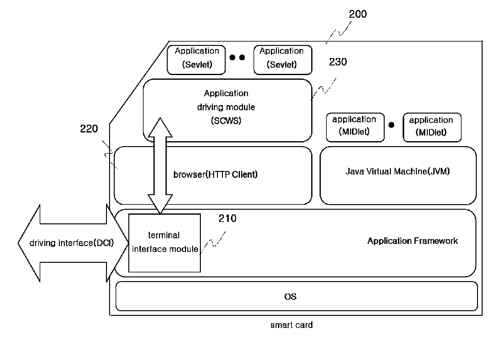 Smart card-based browsing system and smart card-based browsing method and smart card for the same