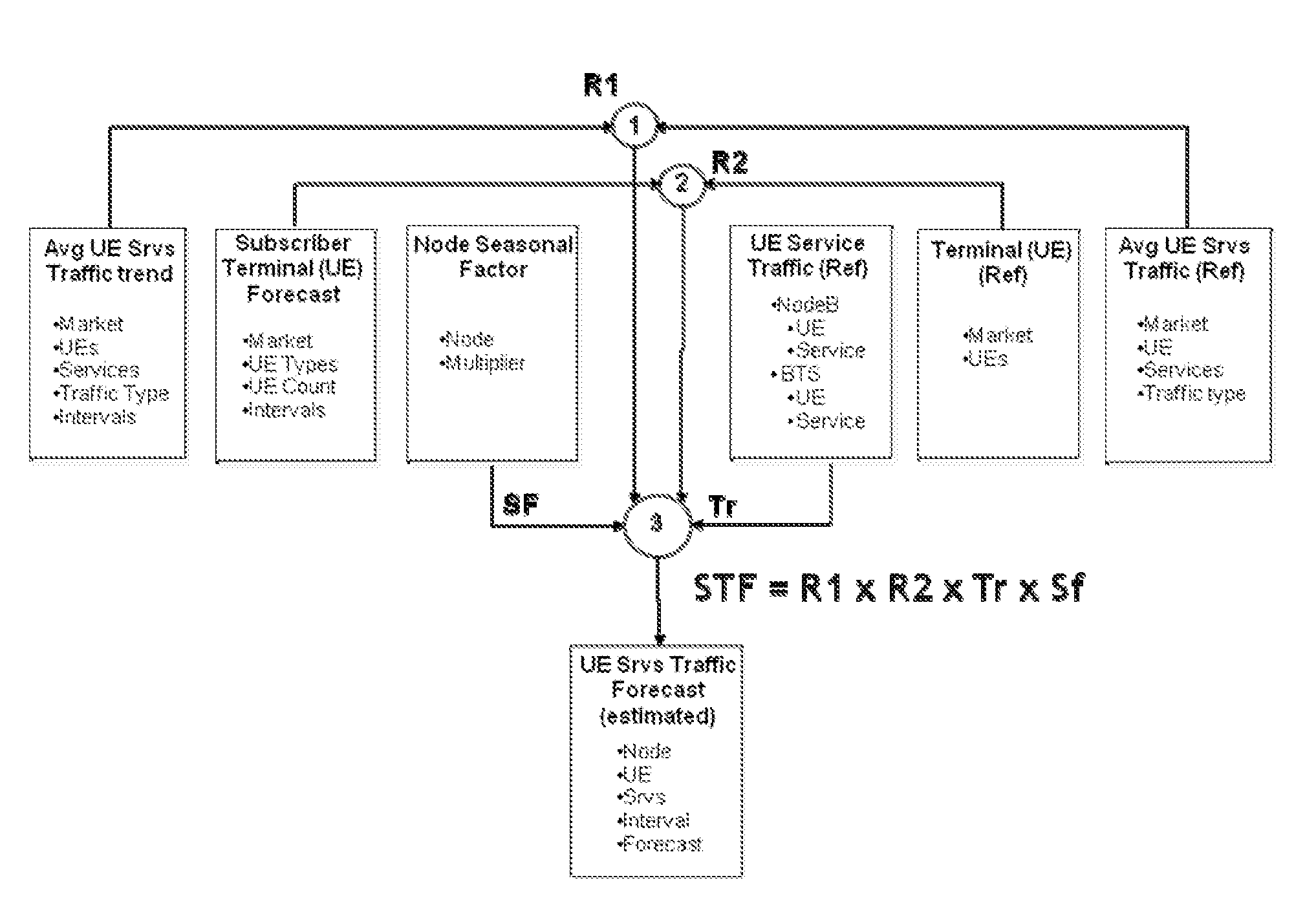 Methods and systems for network traffic forecast and analysis