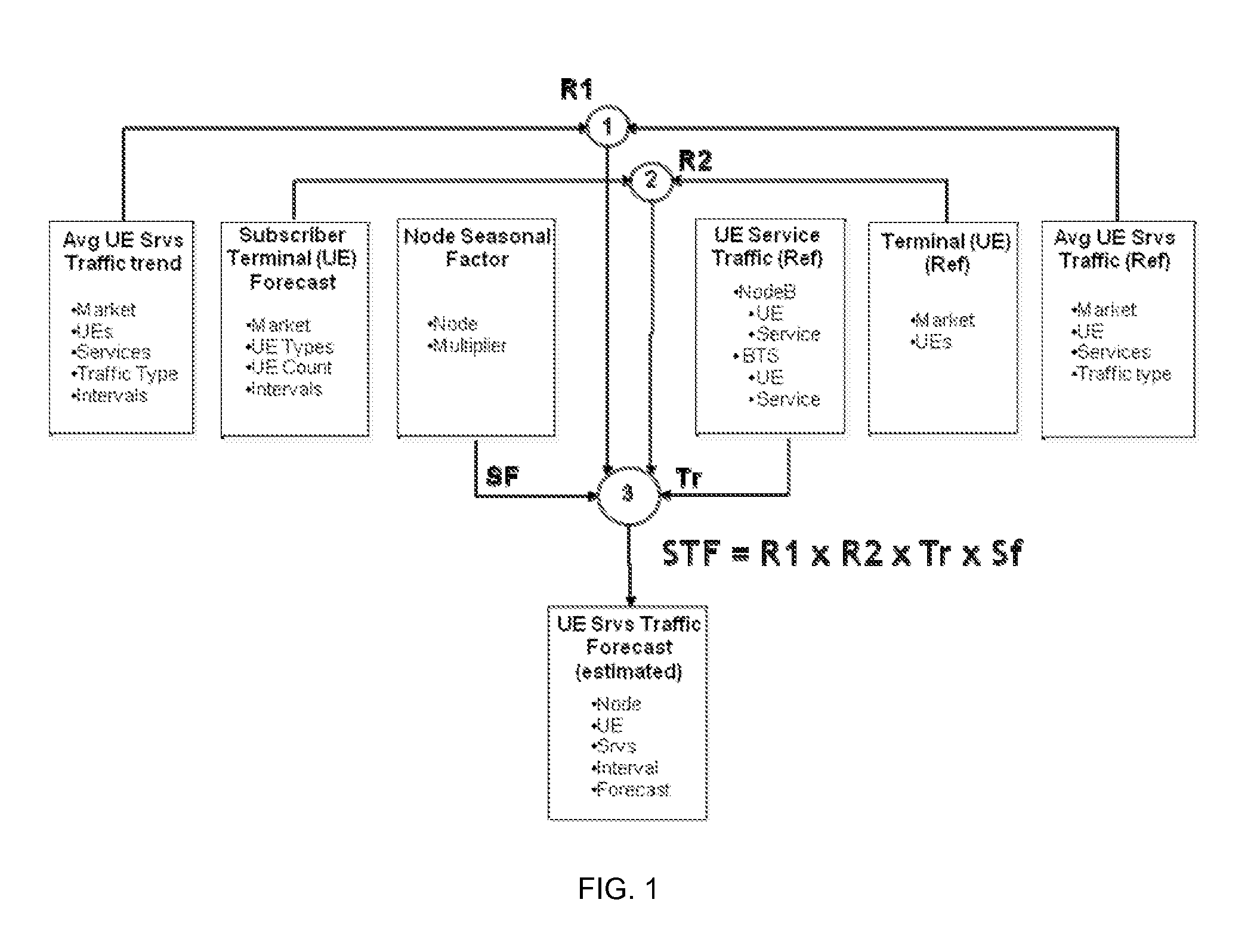 Methods and systems for network traffic forecast and analysis