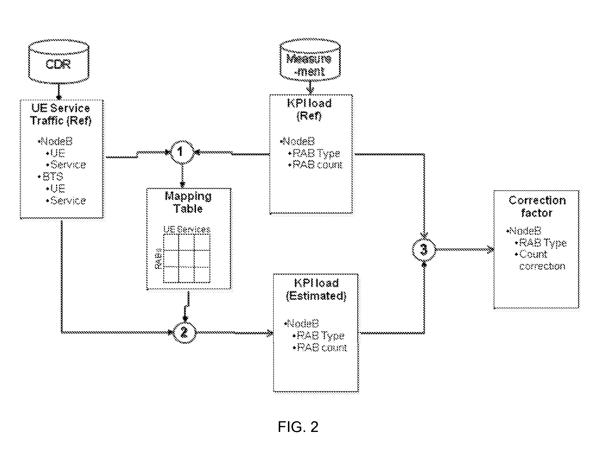 Methods and systems for network traffic forecast and analysis