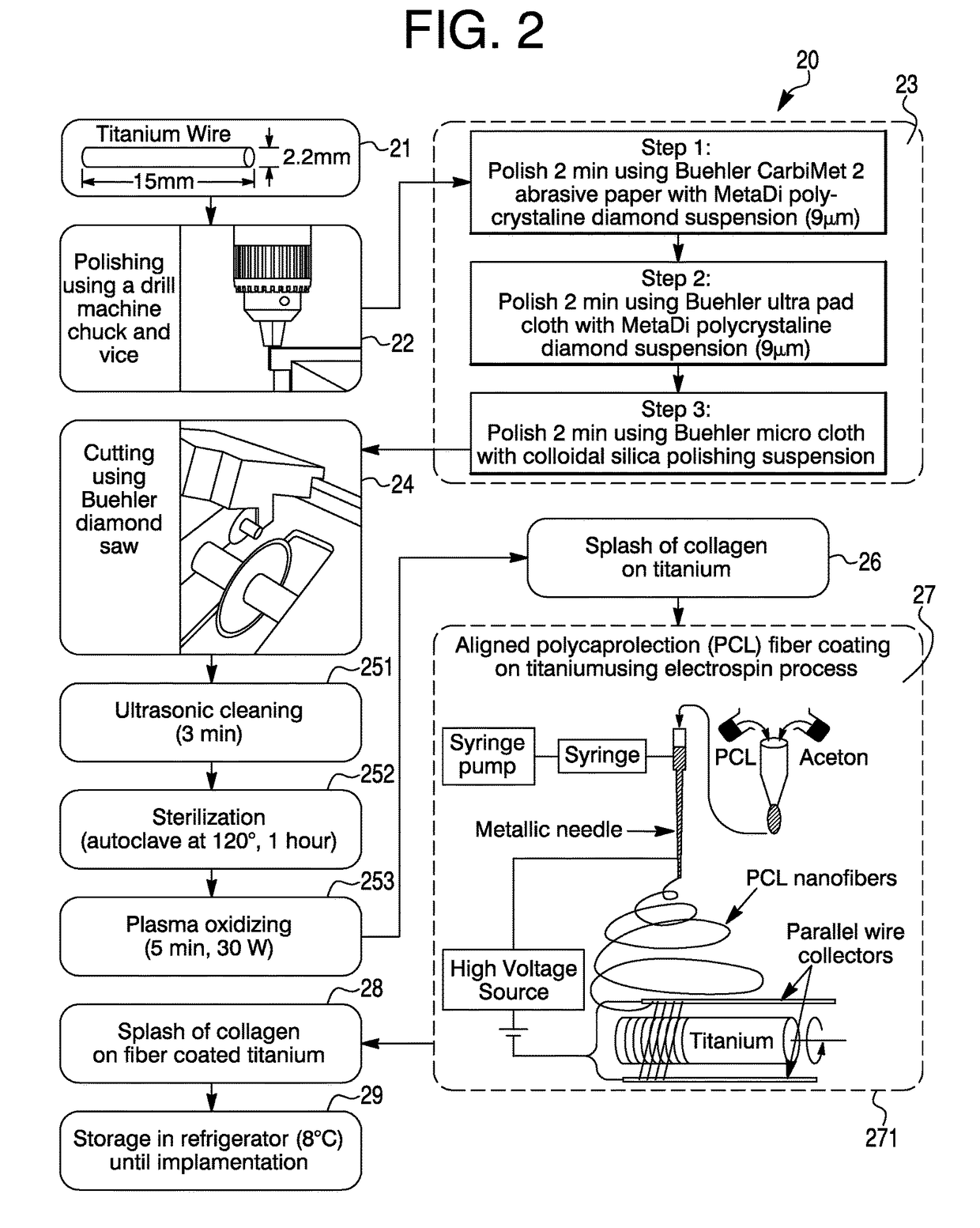 Method and apparatus to coat a metal implant with electrospun nanofiber matrix