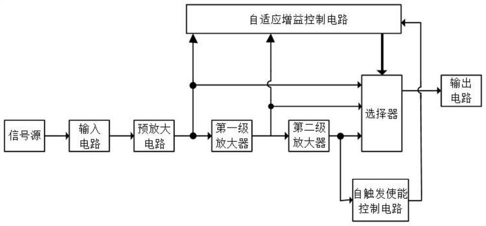 Small signal amplification circuit and chip suitable for laser radar analog front end