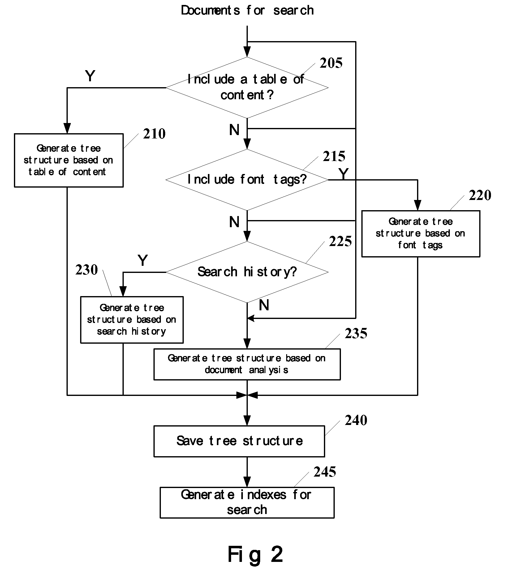 Method and apparatus for preprocessing a plurality of documents for search and for presenting search result