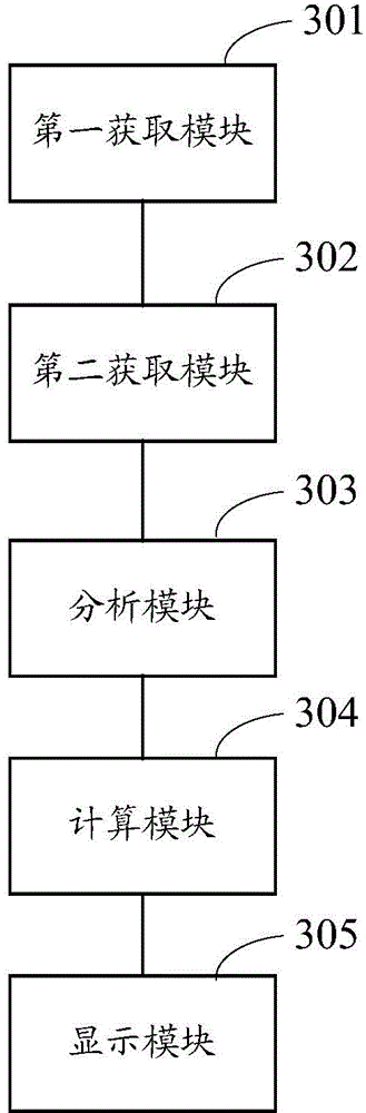 Public opinion analysis method and corresponding device