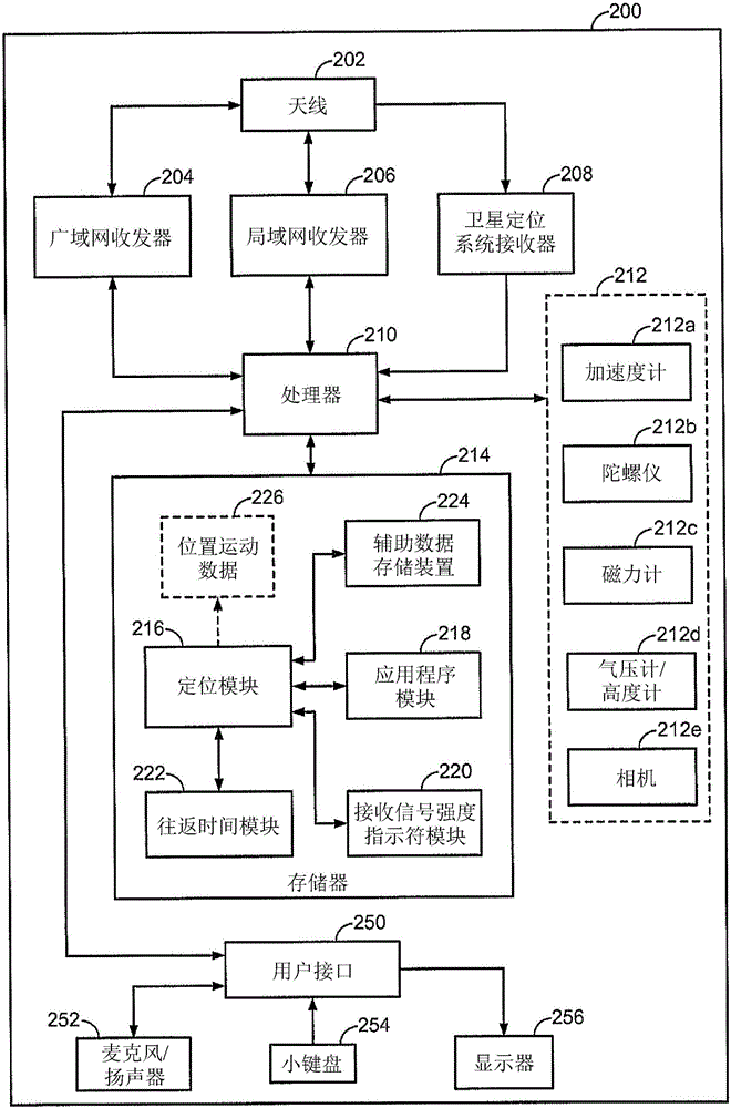 Varying processes to control transmission characteristics for position determination operations