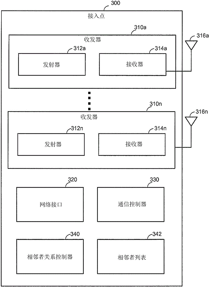 Varying processes to control transmission characteristics for position determination operations