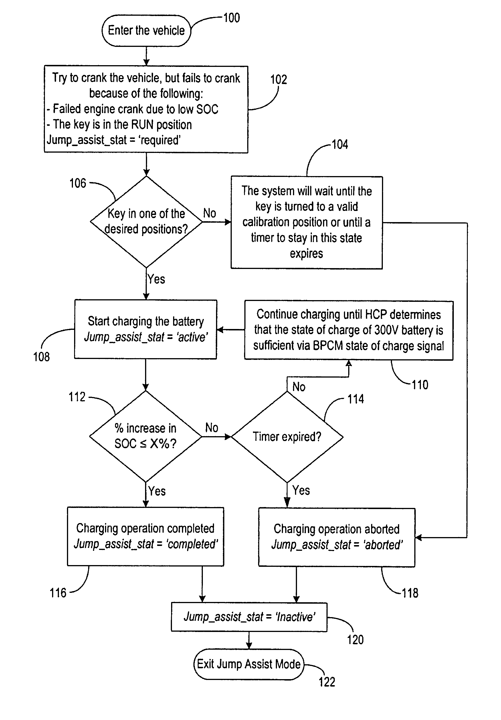 User interface system and method for jump assist of hybrid vehicles