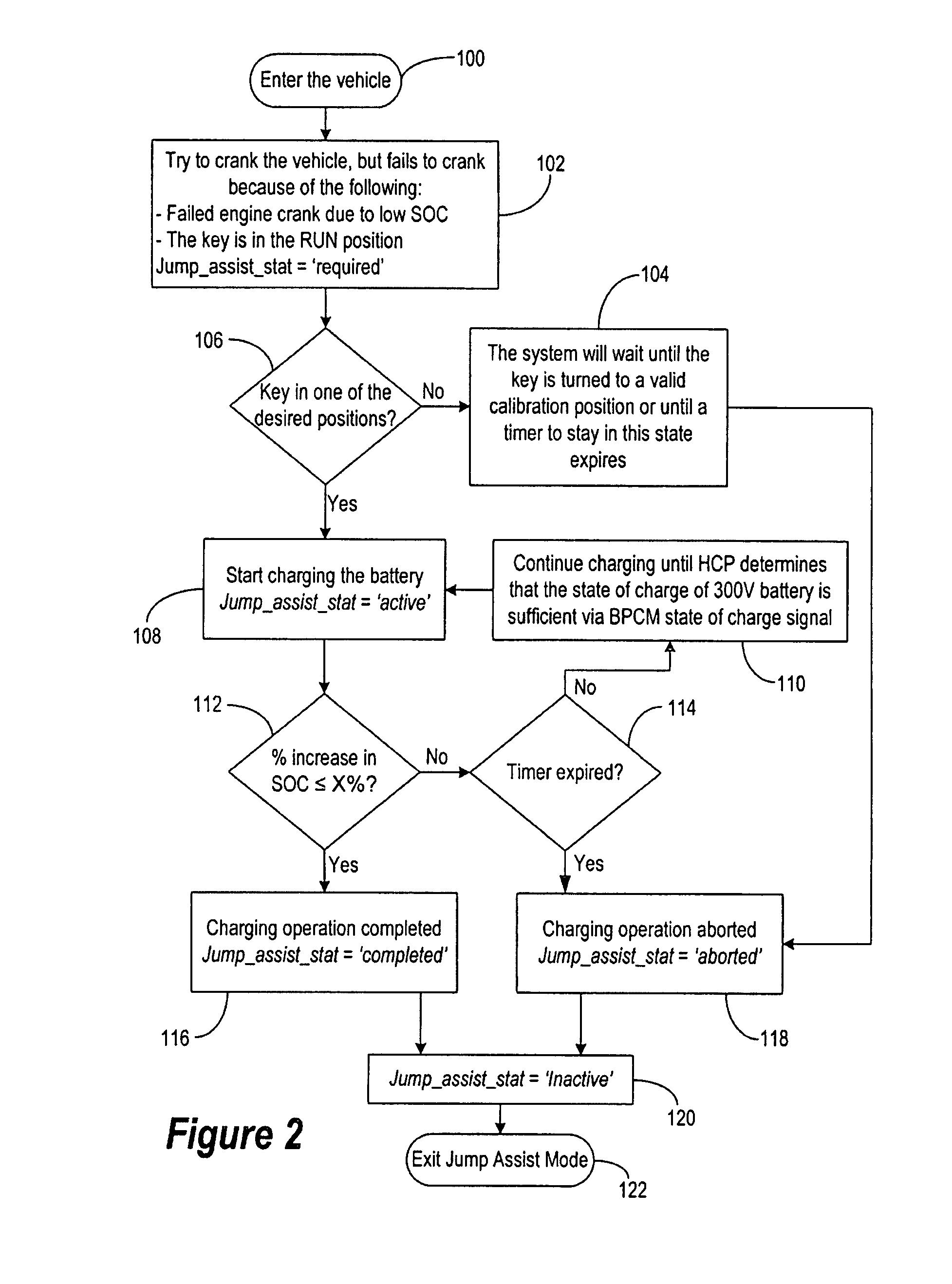 User interface system and method for jump assist of hybrid vehicles