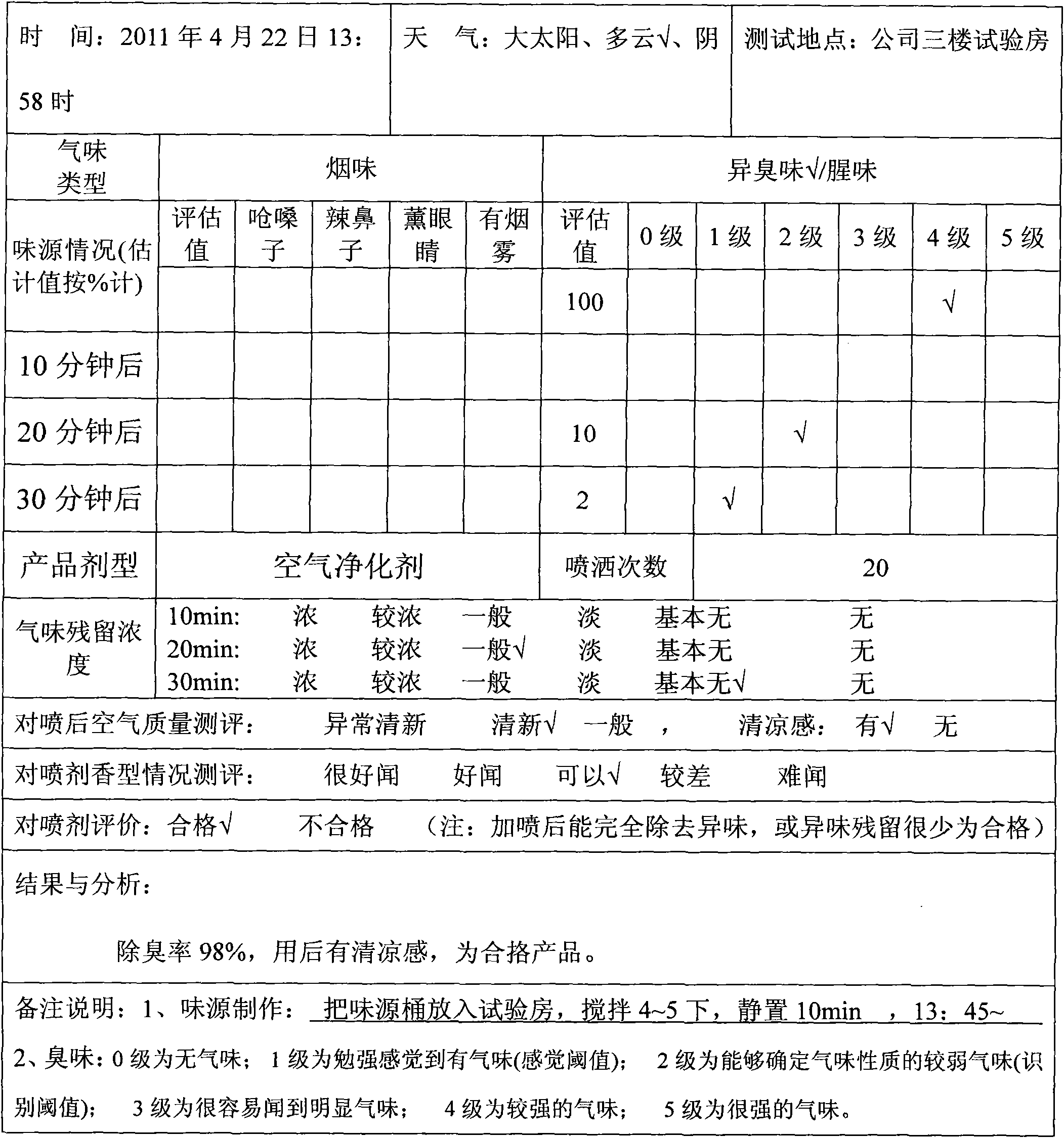 Plant essential oil air-purifying agent and preparation method thereof