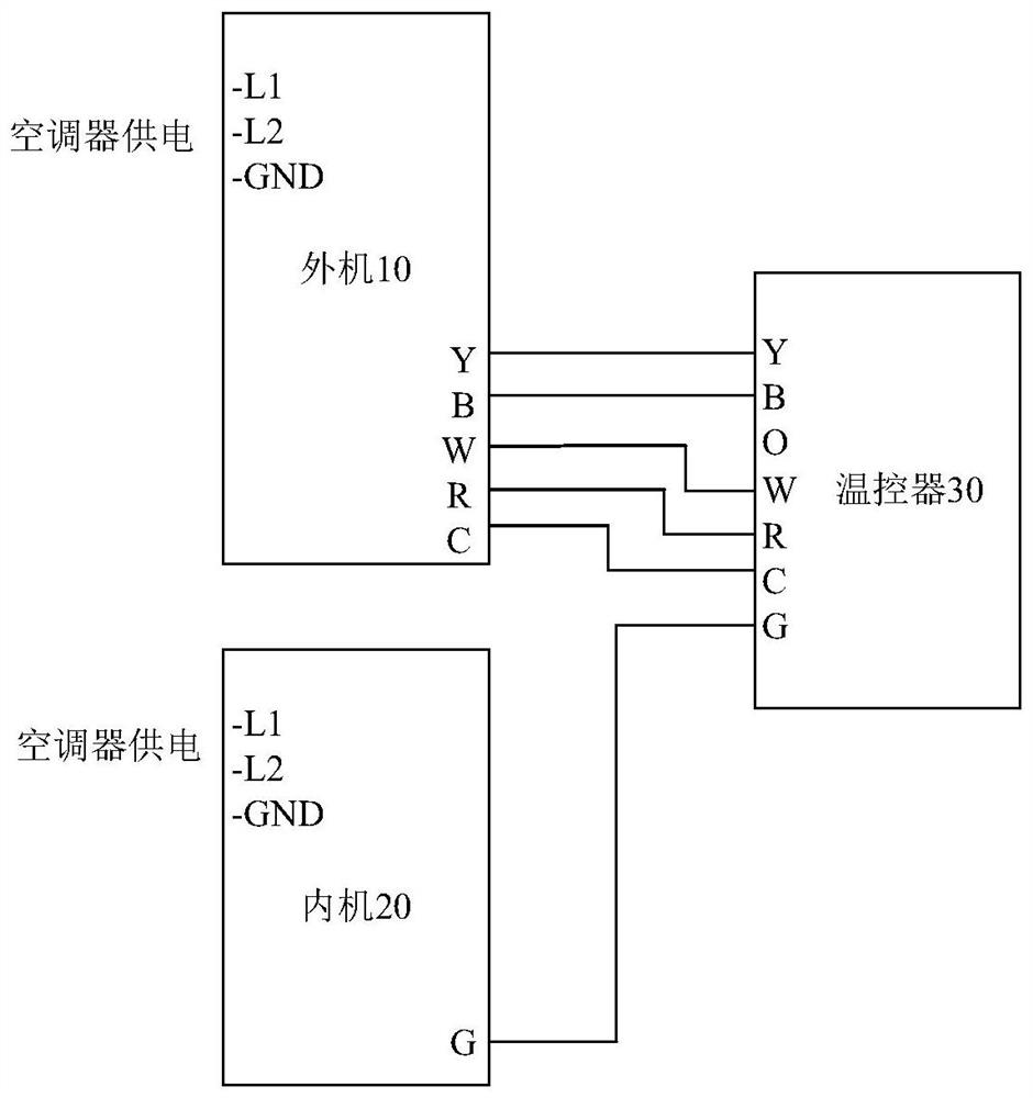 Temperature controller automatic setting method and device and temperature controller