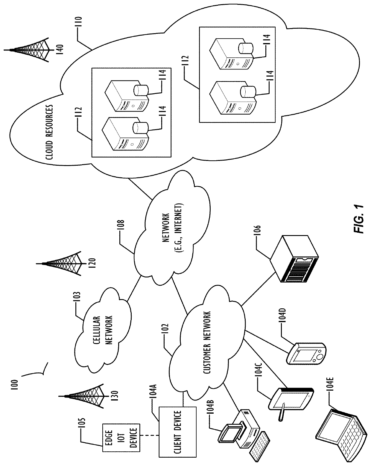 User interface for automated flows within a cloud based developmental platform