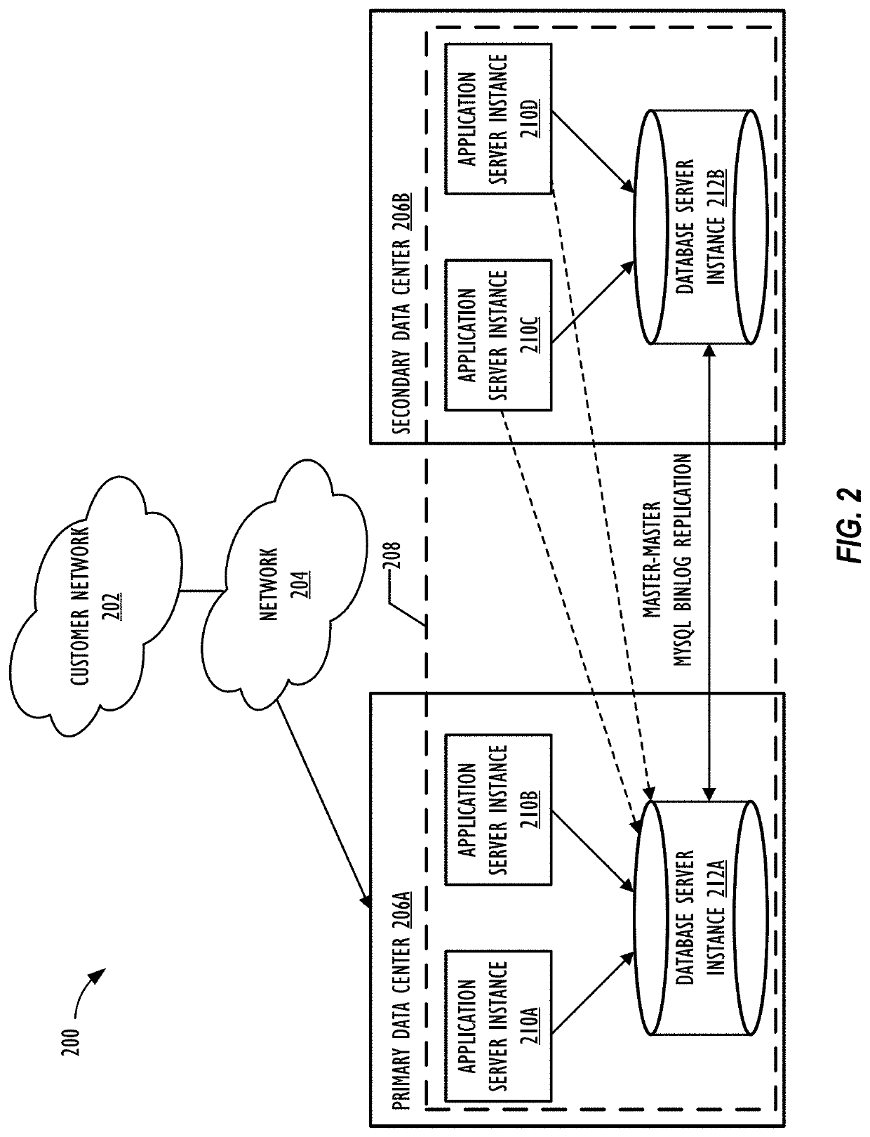 User interface for automated flows within a cloud based developmental platform