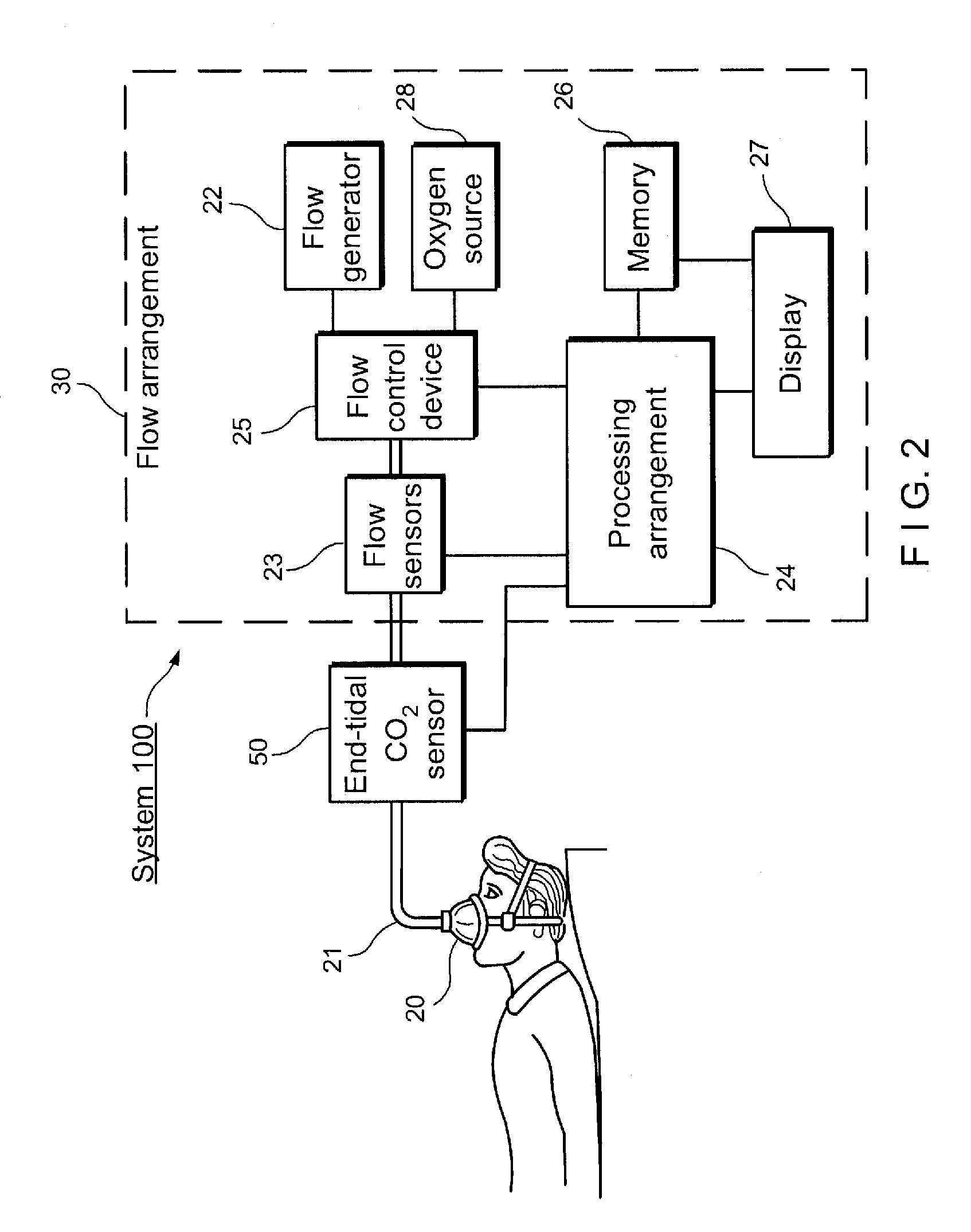 System and method of monitoring respiratory airflow and oxygen concentration