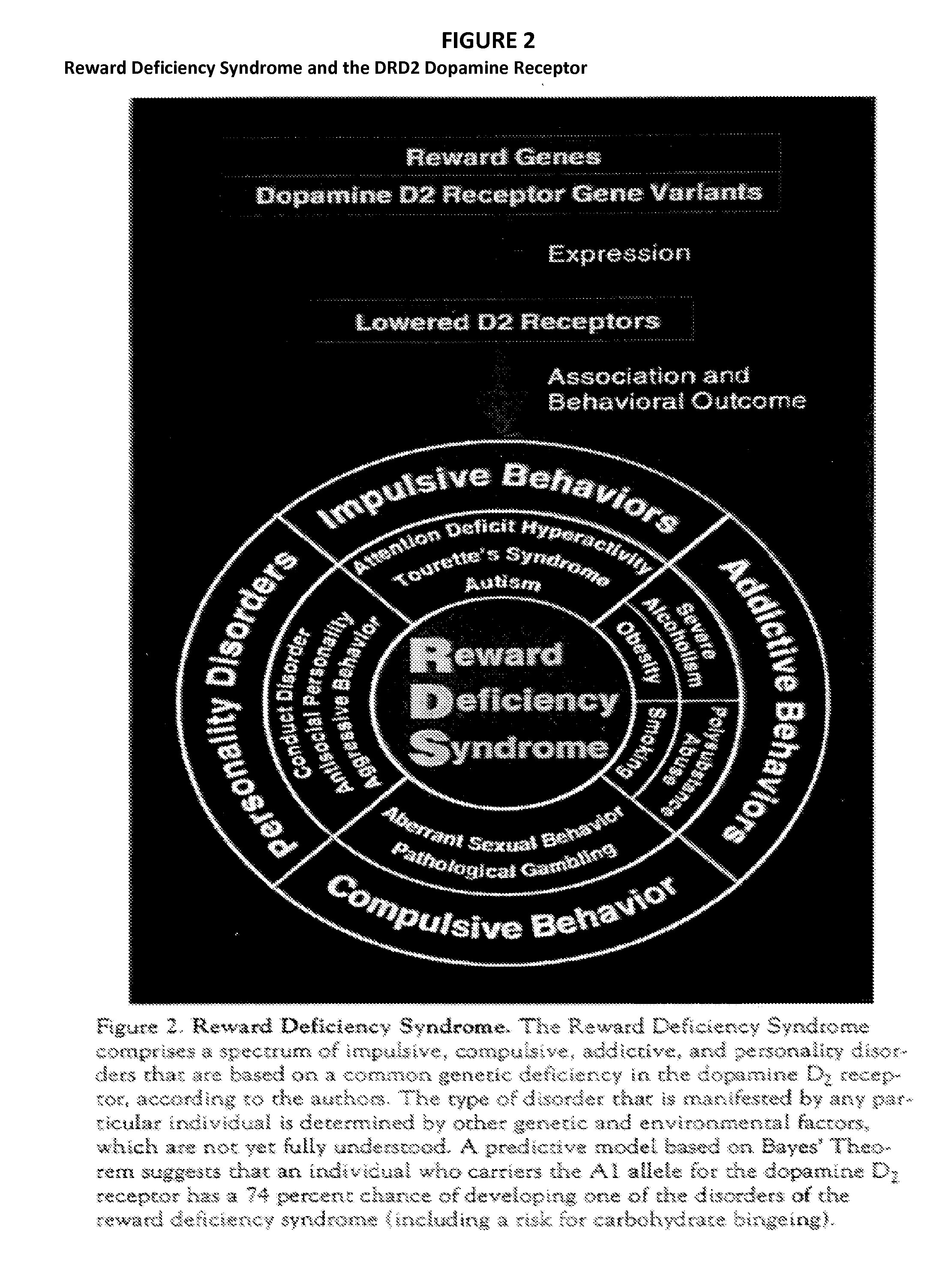 Nutrigenomics methods and compositions