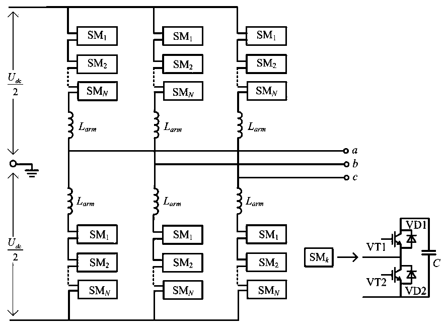 Optimized MMC sub-module capacitor voltage dynamic equalization control method