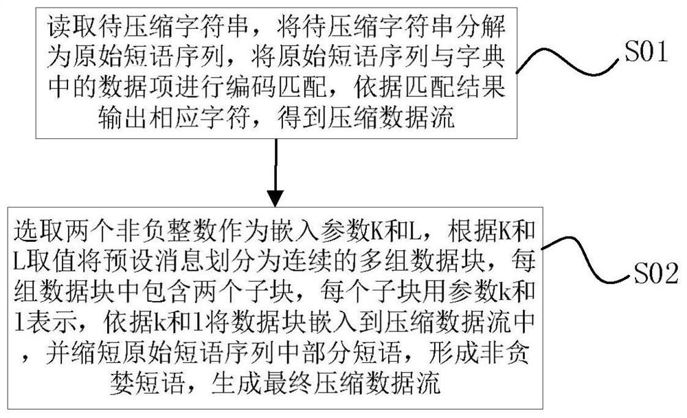 Lossless data compression and decompression method based on lzw and lzw encoder and decoder