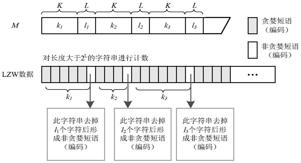 Lossless data compression and decompression method based on lzw and lzw encoder and decoder