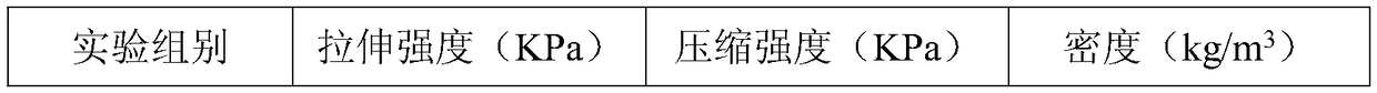 High-strength mattress material and preparation method thereof