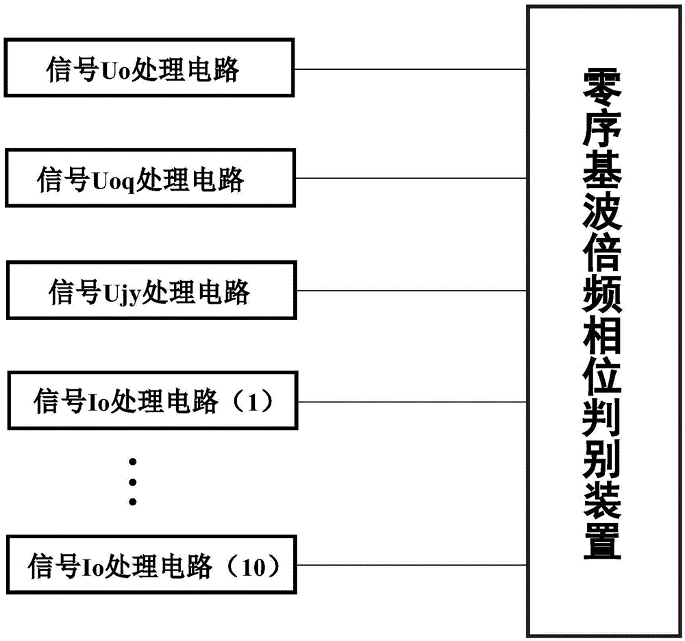 Single-phase grounding leakage line selection method and device of industrial and mineral low-tension electrical network