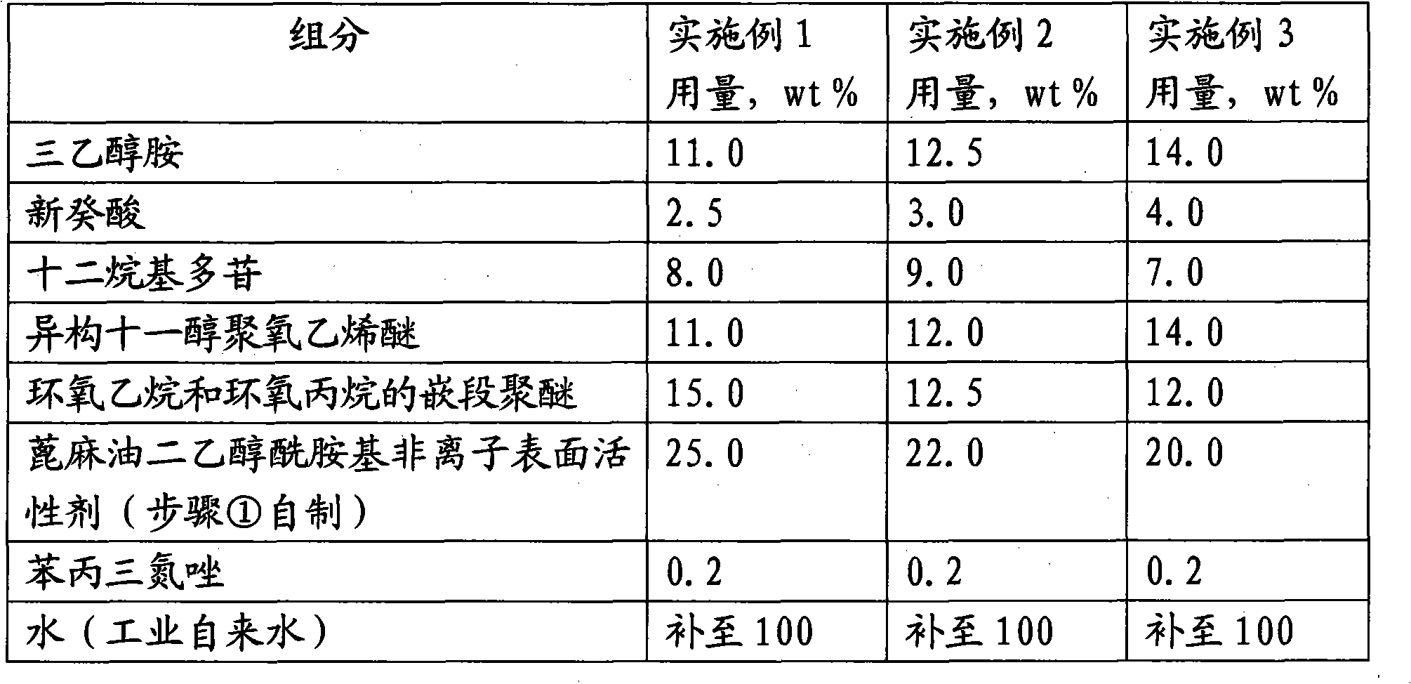 Metal cleaner used for coating production line and preparation method thereof