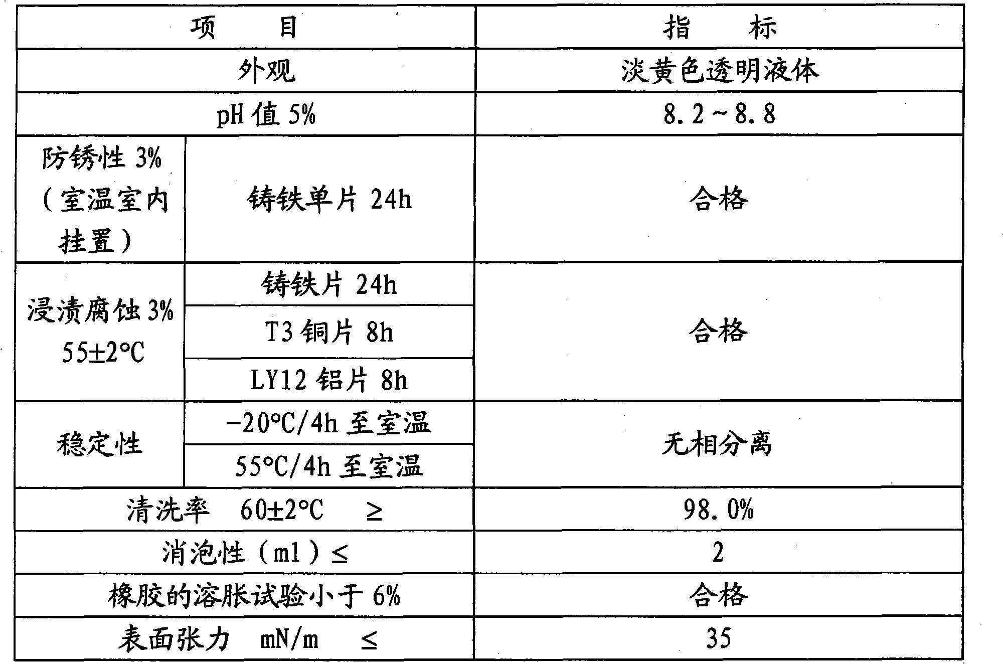 Metal cleaner used for coating production line and preparation method thereof