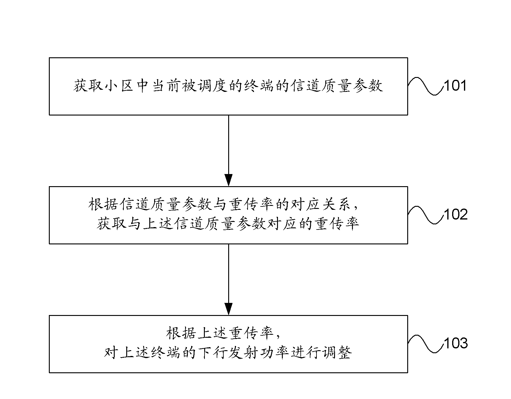 Power adjustment method and device