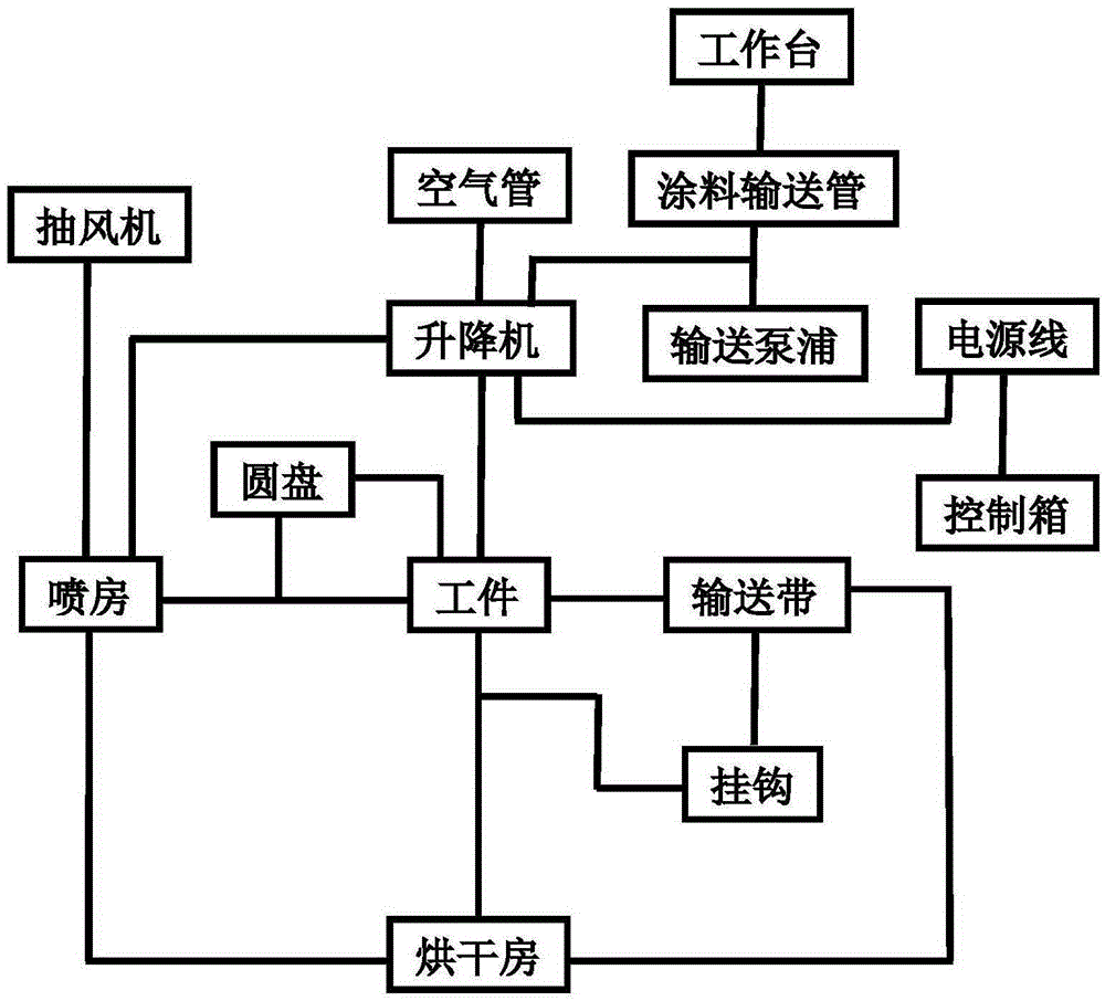 Automatic electrostatic spraying device