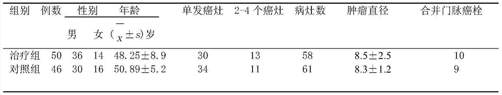 Anti-tumor-metastasis Chinese medicament