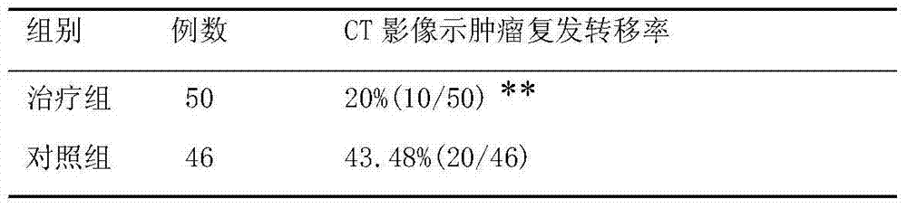 Anti-tumor-metastasis Chinese medicament