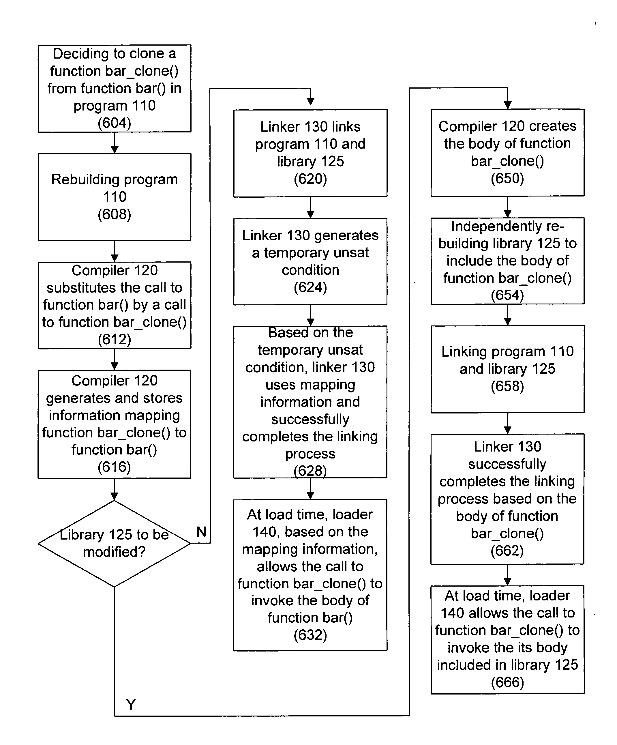 Cloning programming code