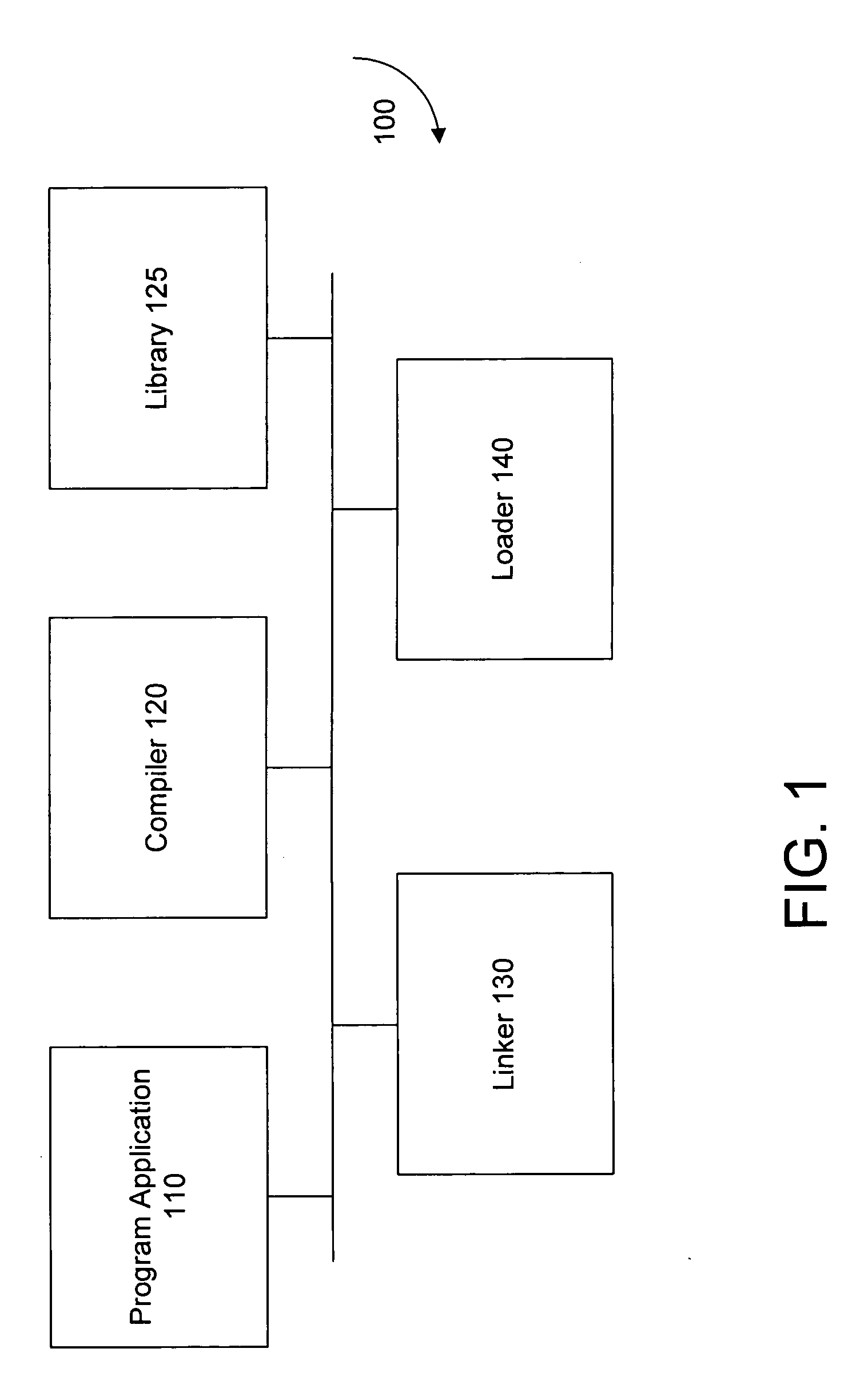 Cloning programming code