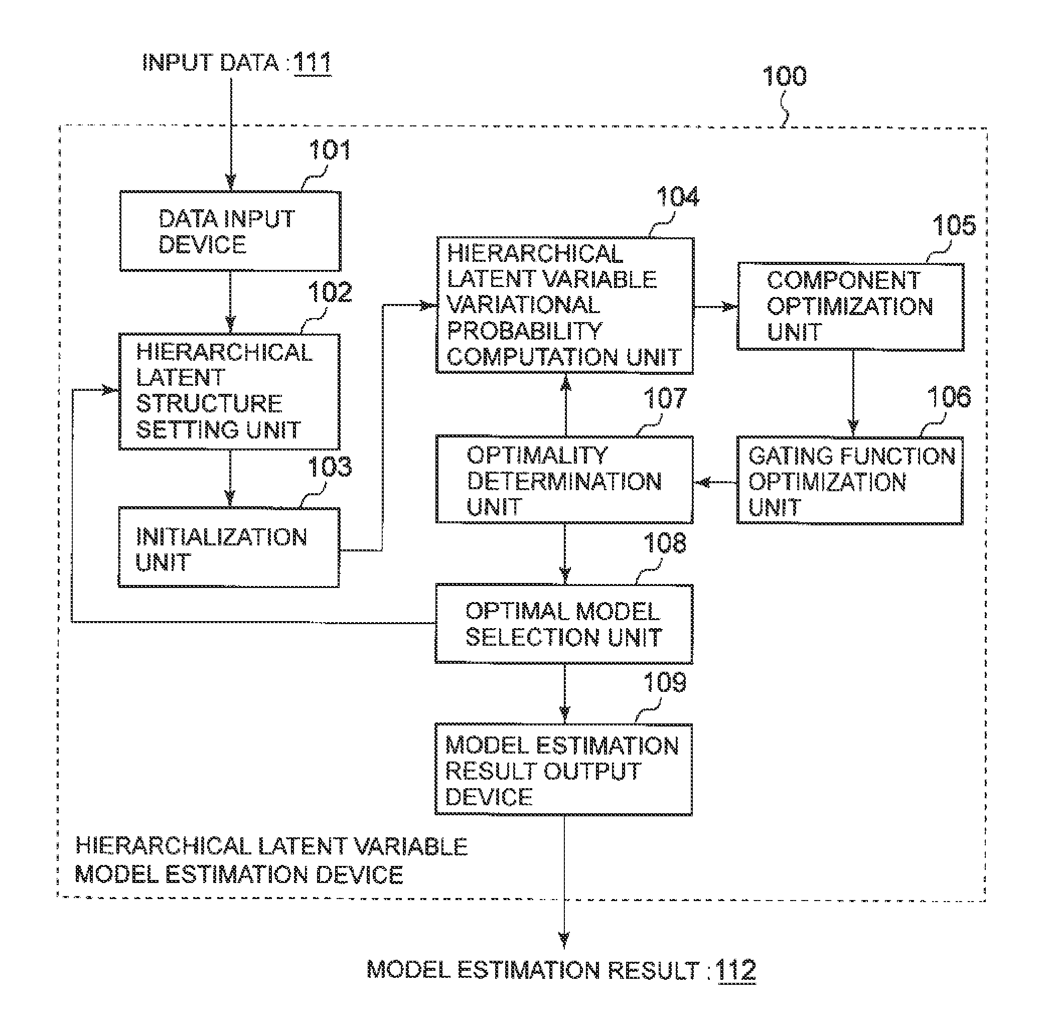 Hierarchical latent variable model estimation device, hierarchical latent variable model estimation method, and recording medium