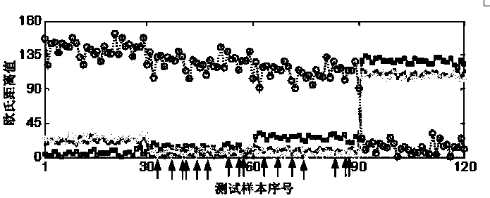 Planetary gearbox health state assessment method