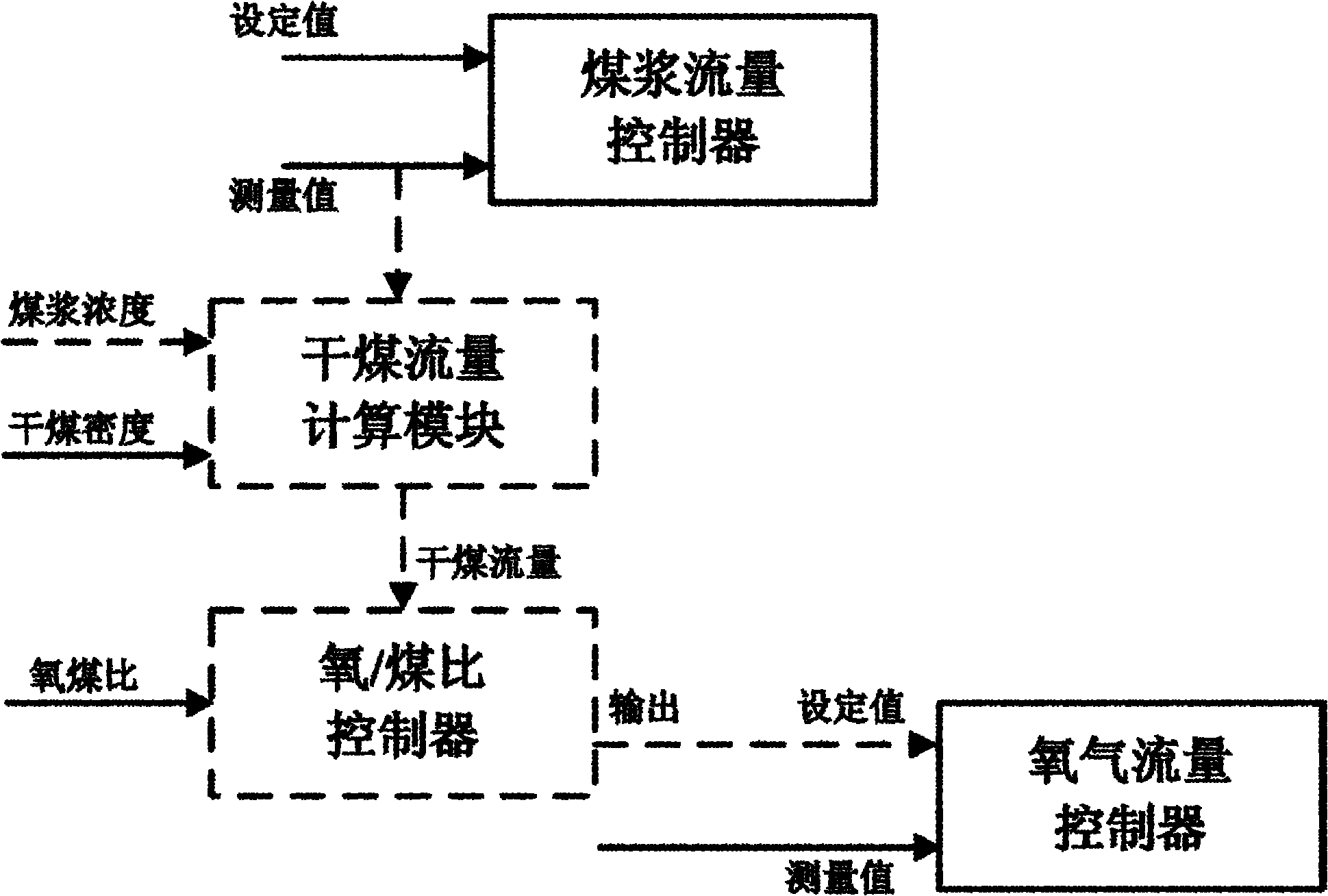 Hearth temperature control device and control method for multi-nozzle opposed coal water slurry gasification furnace