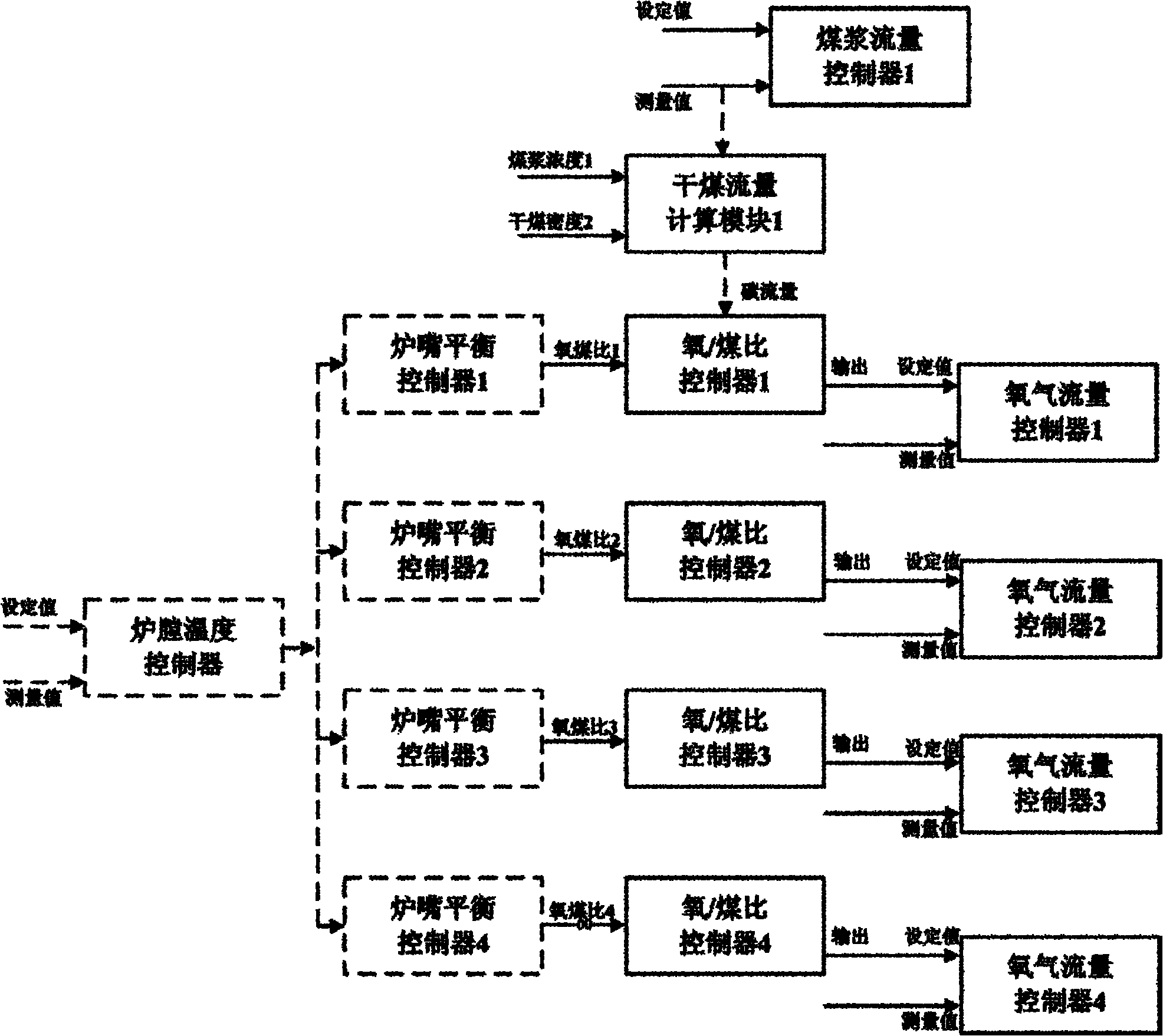 Hearth temperature control device and control method for multi-nozzle opposed coal water slurry gasification furnace