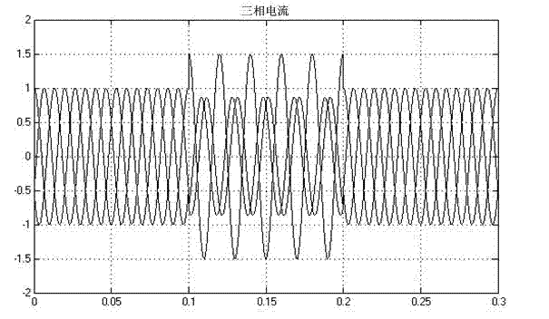 Positive and negative sequence current real-time detection method