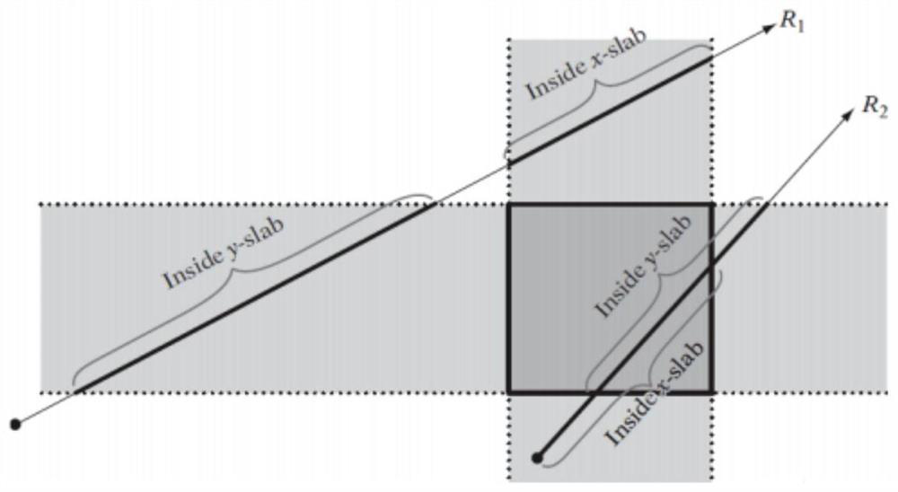 Three-dimensional model monomer implementation method