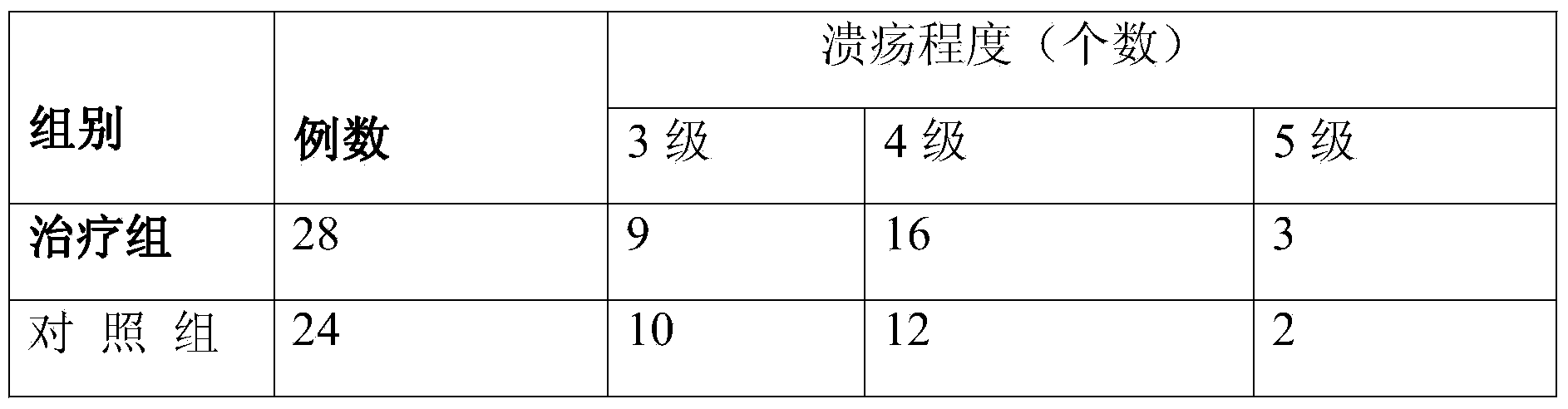 Externally applied traditional Chinese medicine composition for treating diabetic foot