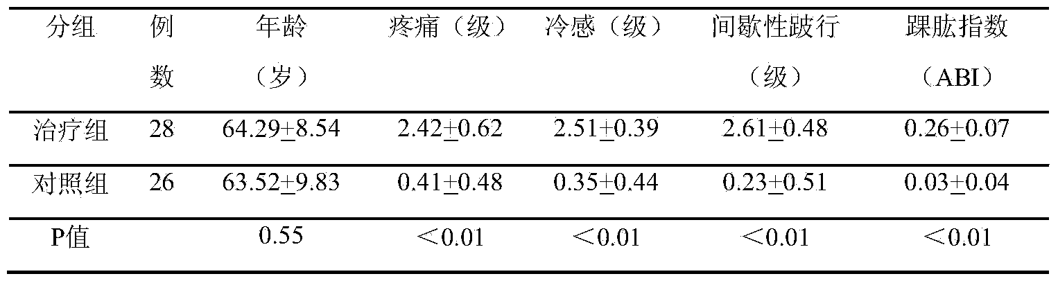 Externally applied traditional Chinese medicine composition for treating diabetic foot