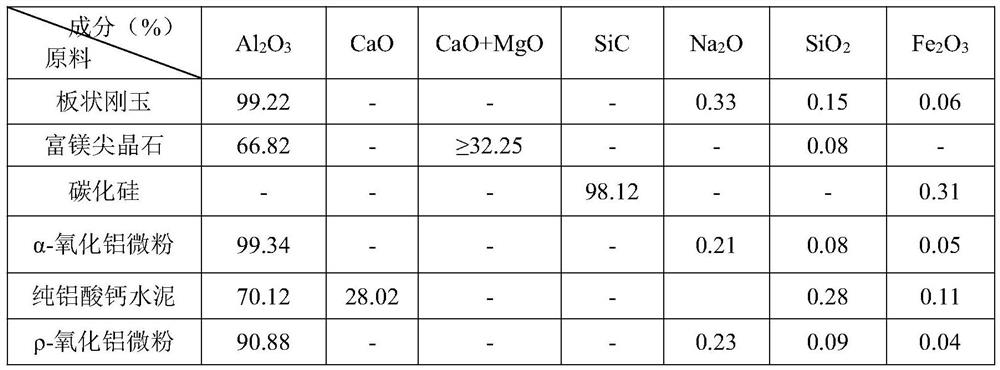 Cast-molded sliding plate brick for slag stopping of converter tapping hole and production method