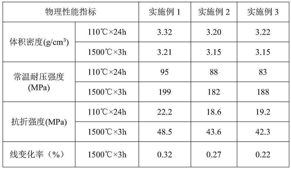 Cast-molded sliding plate brick for slag stopping of converter tapping hole and production method