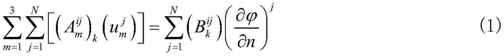 Ship motion prediction method based on Taylor expansion boundary element method