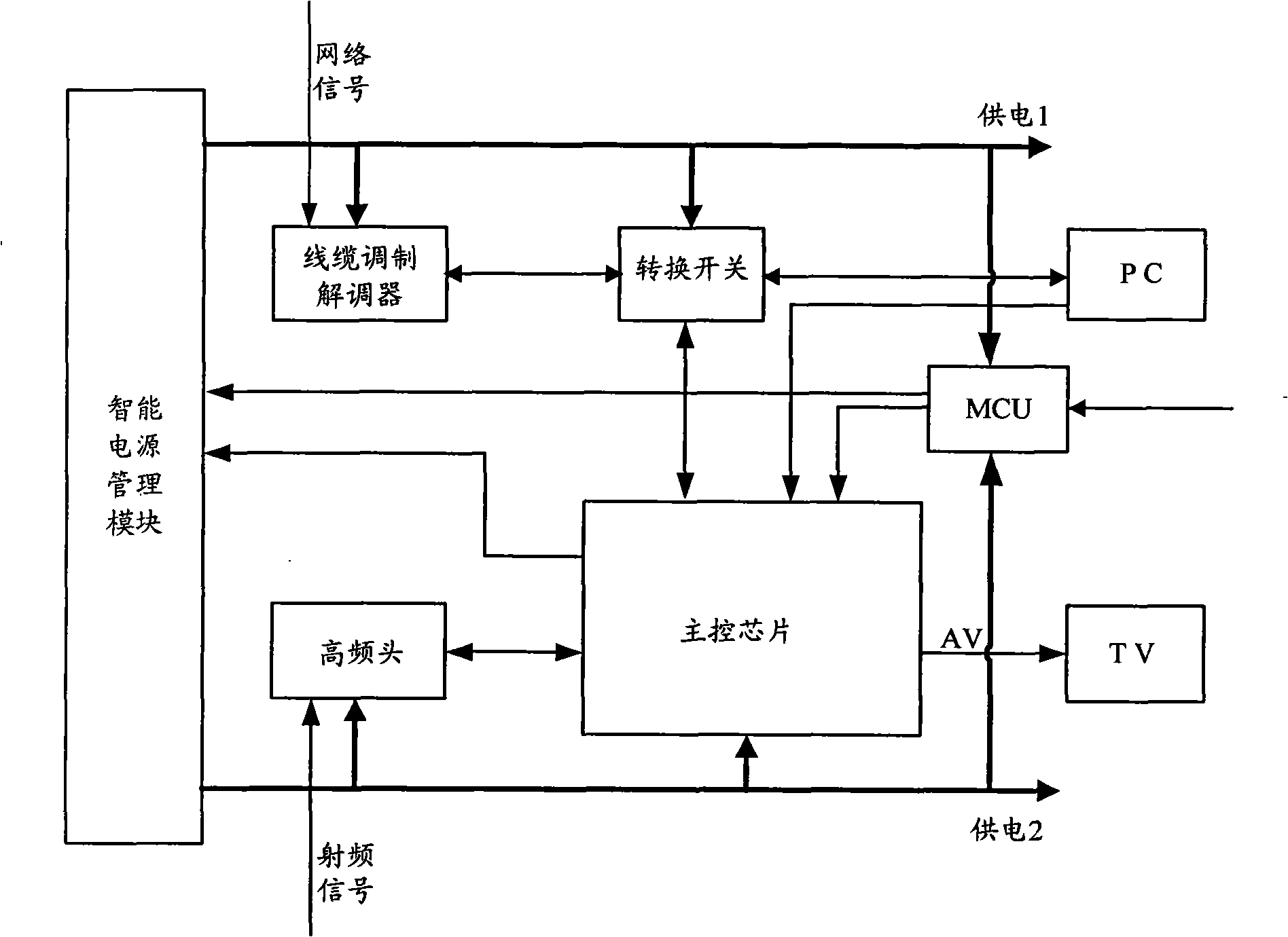 Bidirectional interactive set-top box as well as energy-saving system thereof