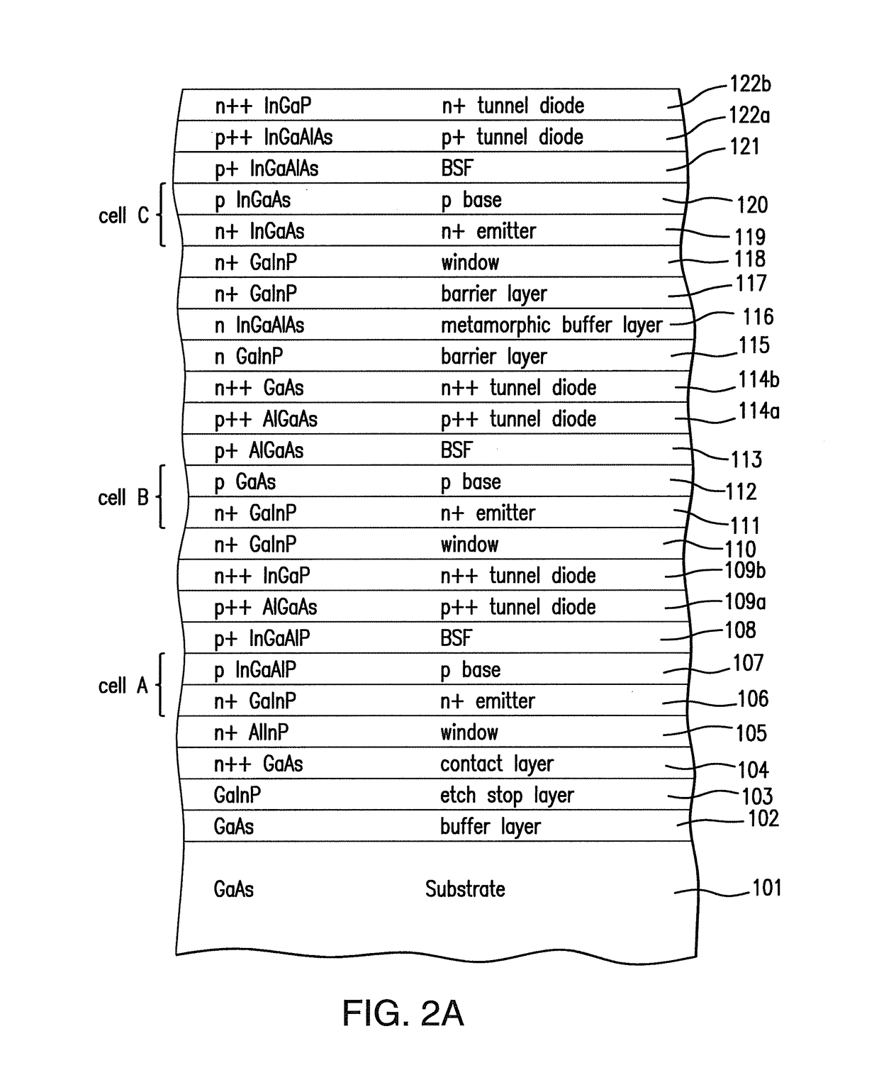 Inverted metamorphic multijunction solar cell with multiple metamorphic layers