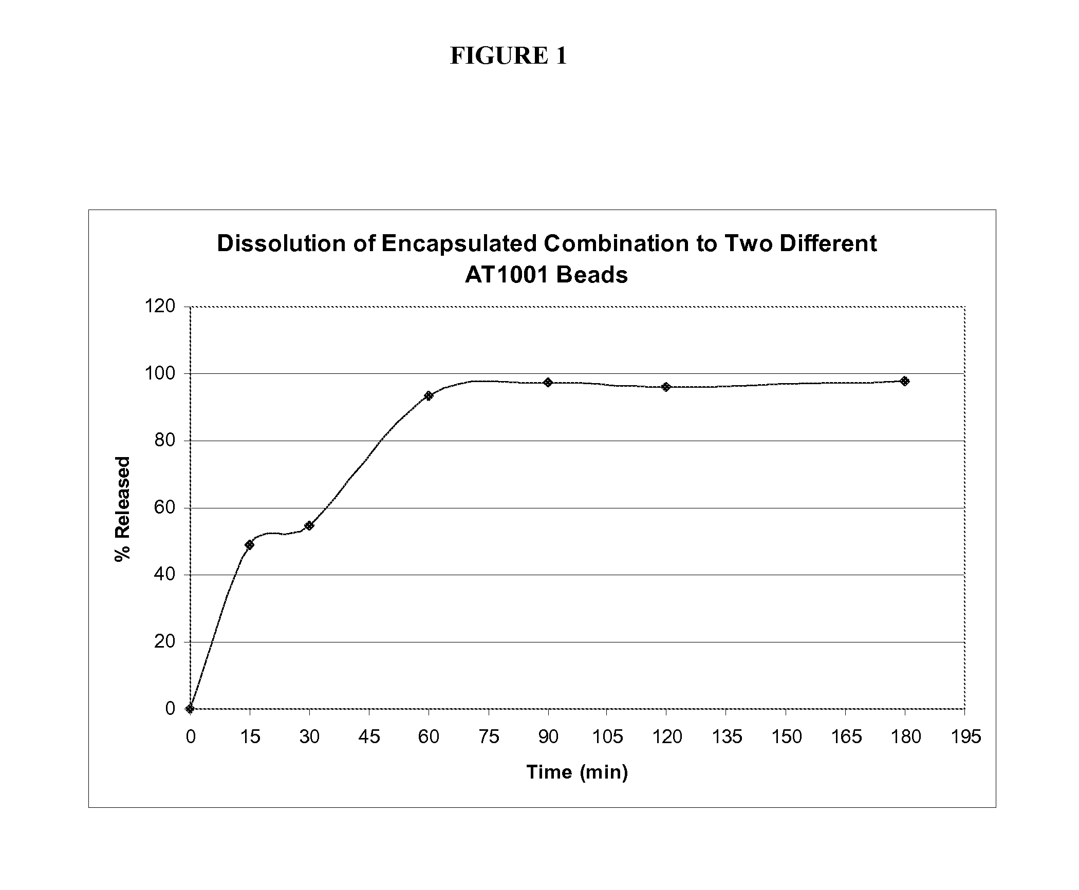 Formulations for a tight junction effector