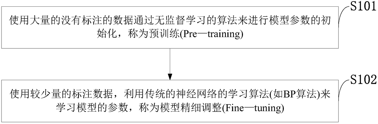 Intelligent voice axis cutting method, information data processing terminal and computer program