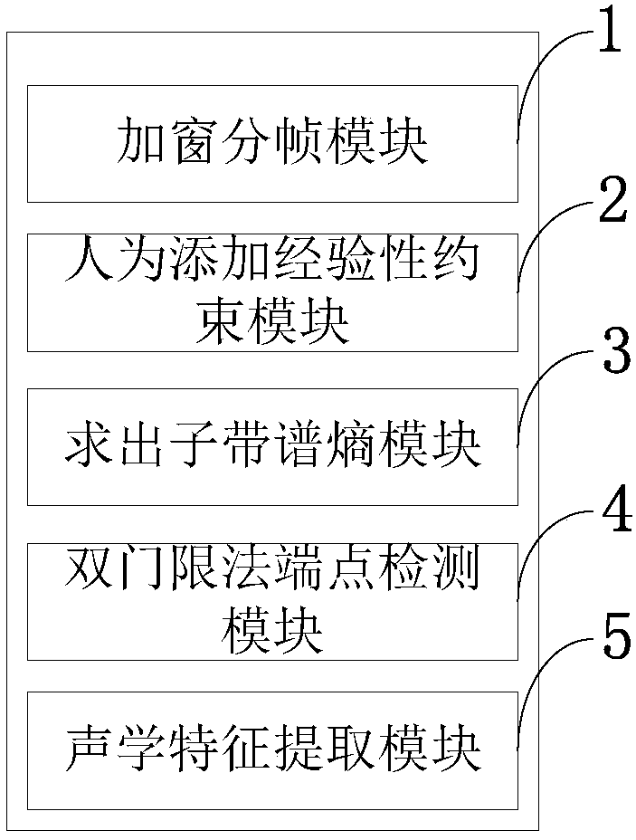 Intelligent voice axis cutting method, information data processing terminal and computer program