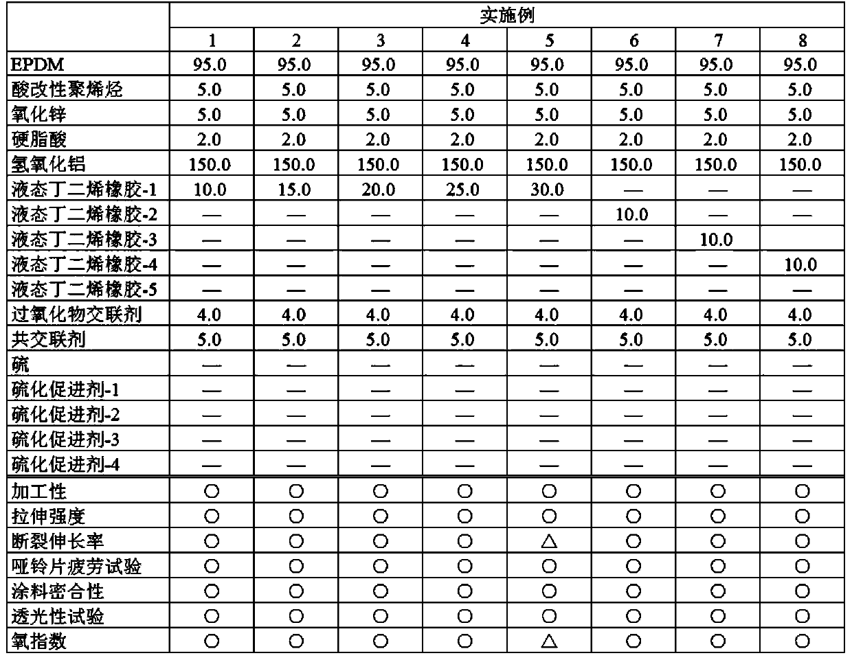 Rubber composition having coating affinity and bellows for rail cars